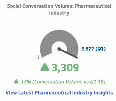 Source: Enspektos, 2016