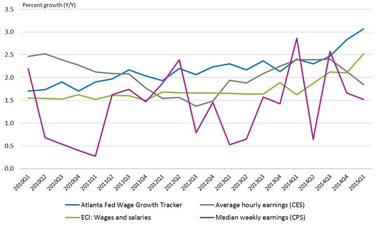 Gads chart 1blog july 24
