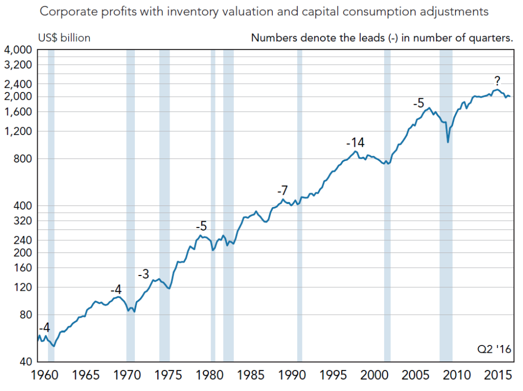 gad-blog-chart-2-october-24