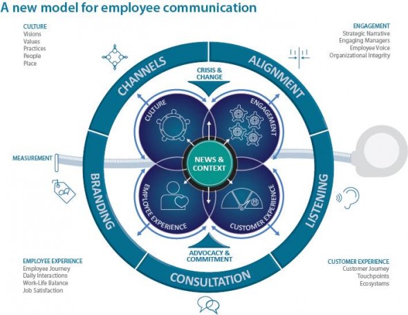 new-ec-model-revised-6-27-17