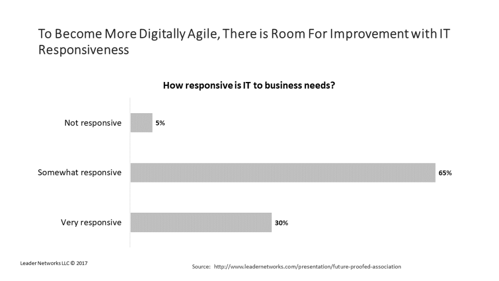 To-Become-More-Digitally-Agile-There-is